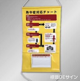 NT44　「熱中症対応チャート」ビニール掲示板　1000×570㎜