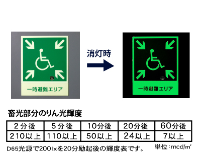 一時避難エリア標識