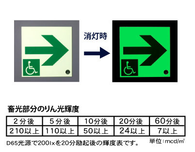 一時避難エリア通路標識