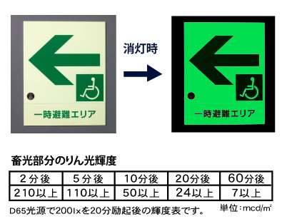 一時避難エリア通路標識