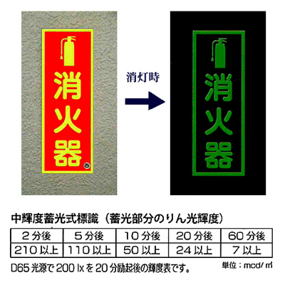 図記号入り消火器蓄光標識