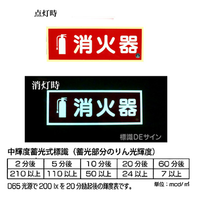 図記号入り消火器蓄光標識