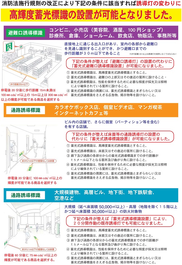 設置の運用方法